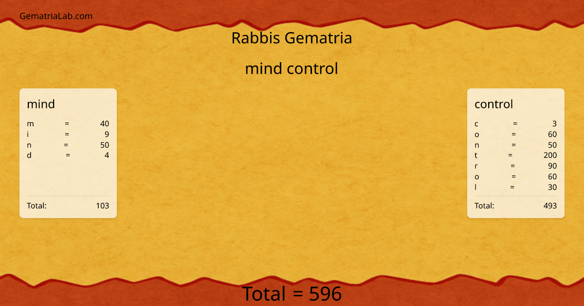mind control in rabbis Gematria